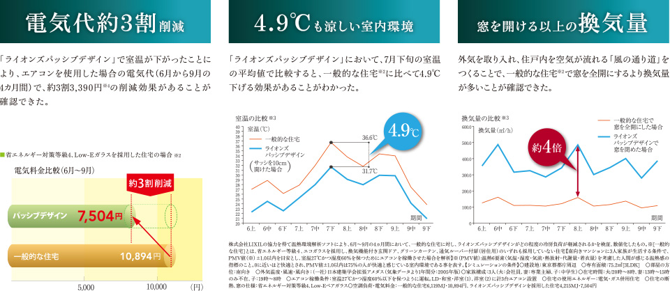 実証実験