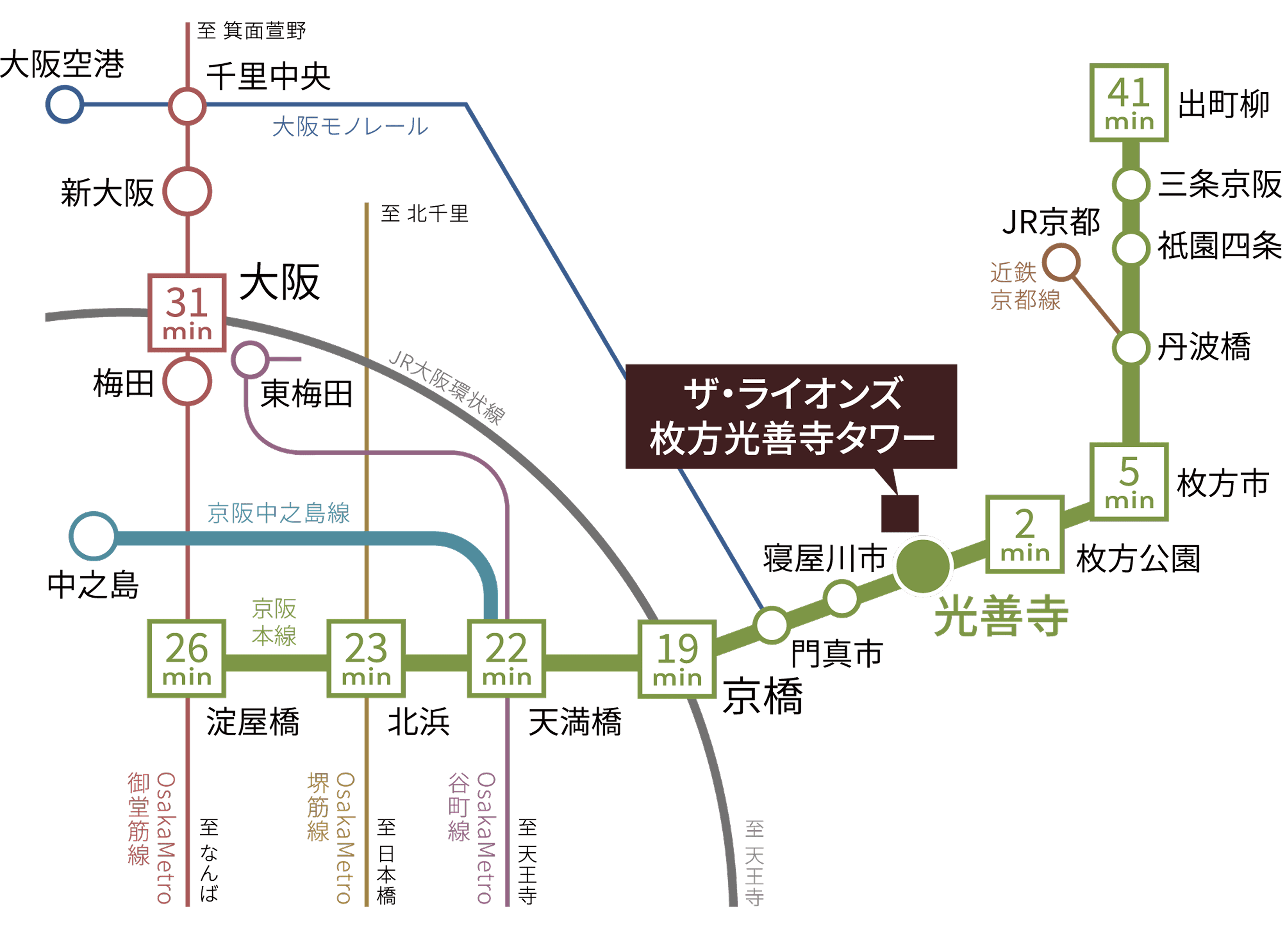 交通図