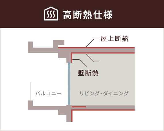 高断熱仕様