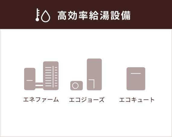 高効率給湯設備