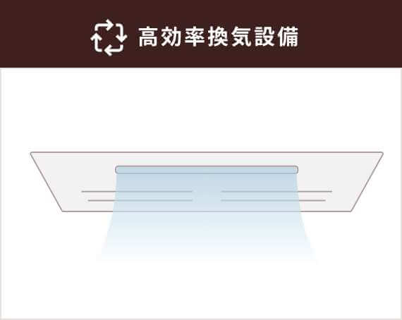 高効率換気設備