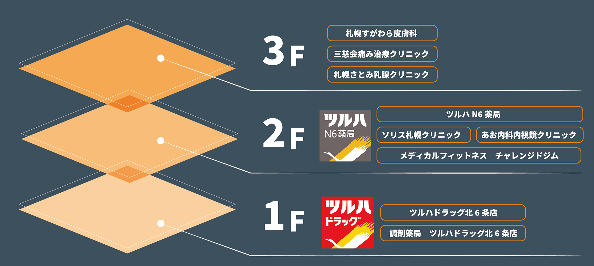 フロア概念図