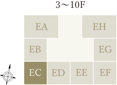 EC type