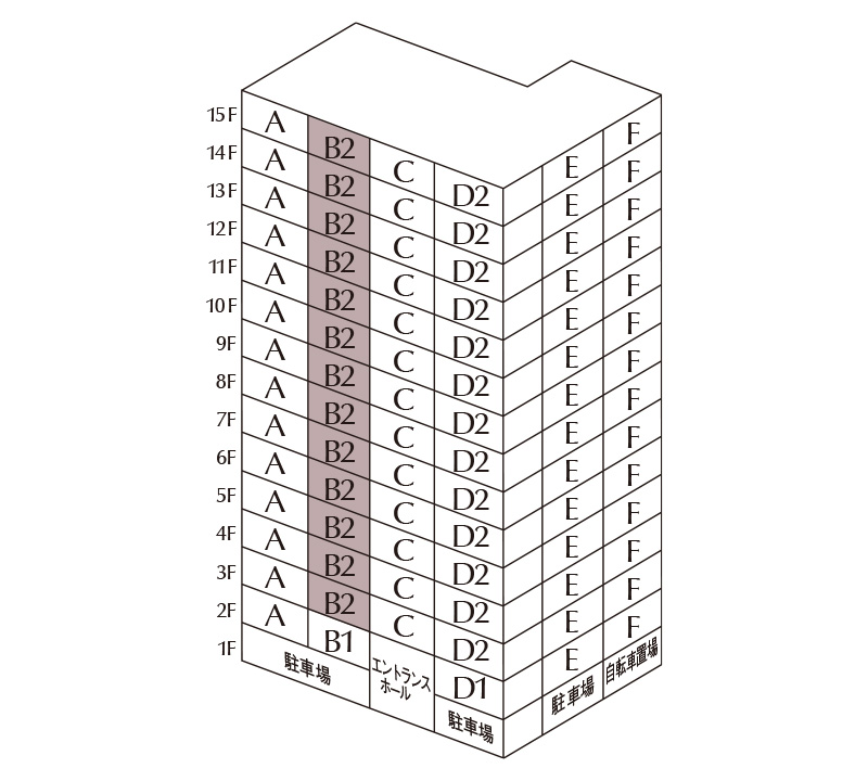 住戸位置概念図