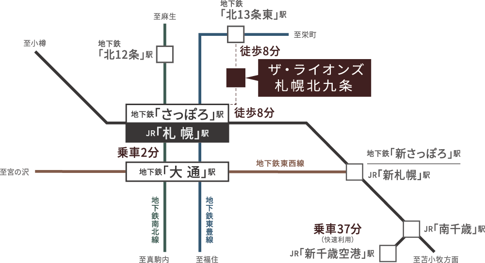 交通図