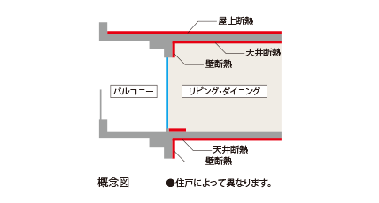 構造概念図