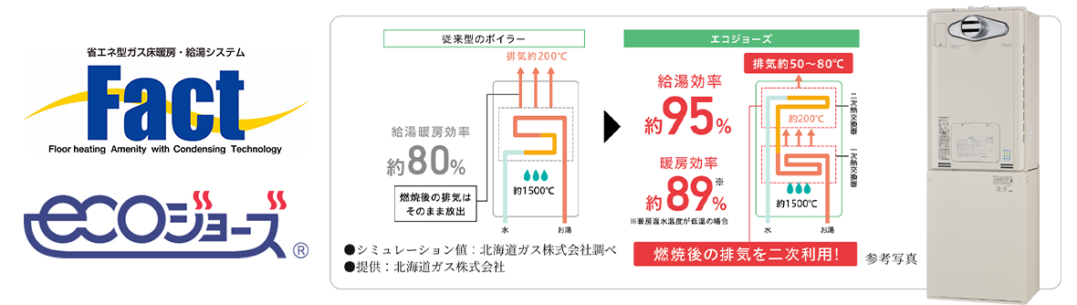 FACT・ｴｺｼﾞｮｰｽﾞ