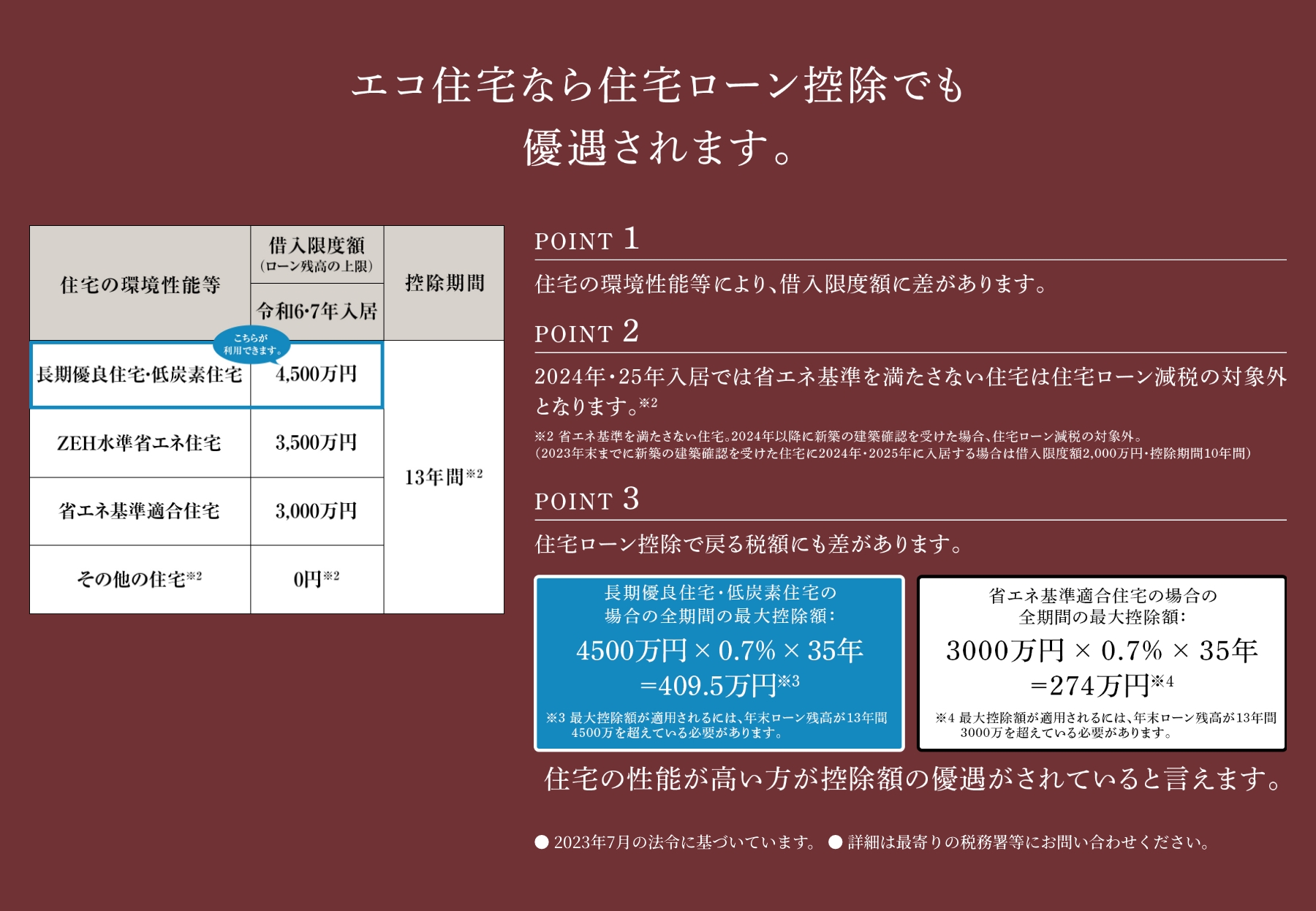 断熱性の向上イメージ