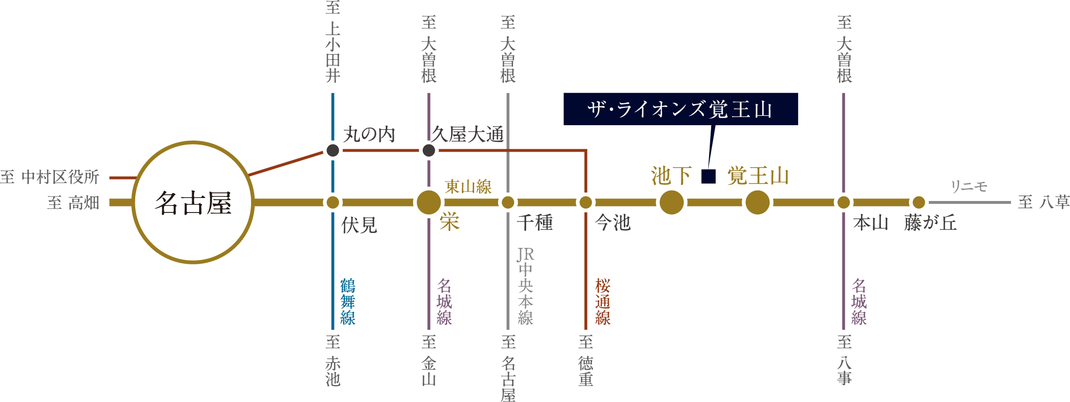 鉄道路線概念図