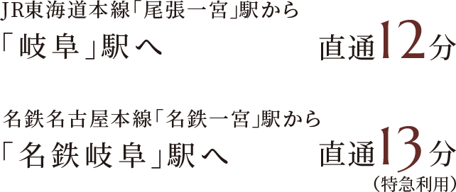 JR東海道本線「尾張一宮」駅から「岐阜」駅へ直通12分 名鉄名古屋本線「名鉄一宮」駅から「名鉄岐阜」駅へ直通13分（特急利用）