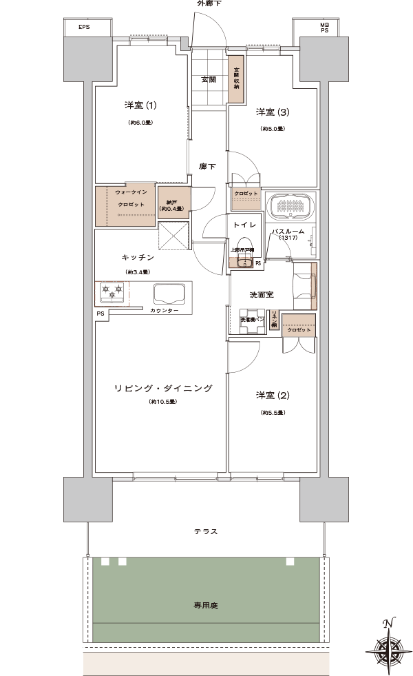 Ctype