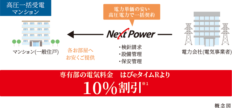 概念図　出典:Next Power株式会社