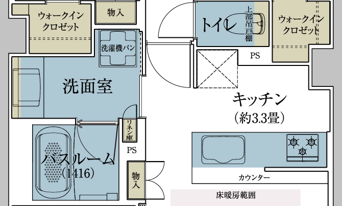 動線