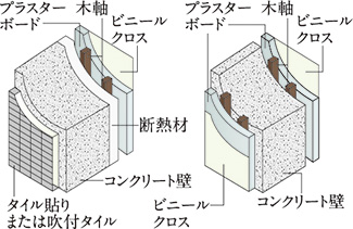 外壁と戸境壁