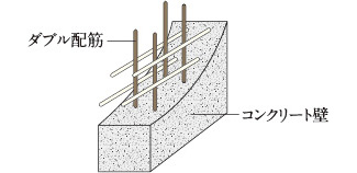 ダブル配筋