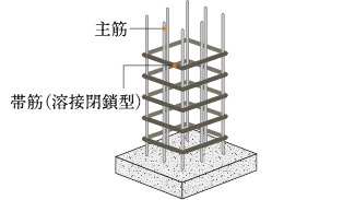 溶接閉鎖型帯筋