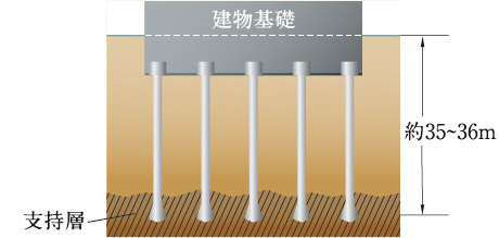 基礎構造