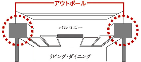アウトポール設計（バルコニー面）