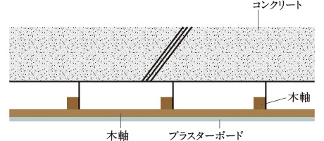 二重天井構造