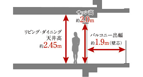 開放感のある住空間演出