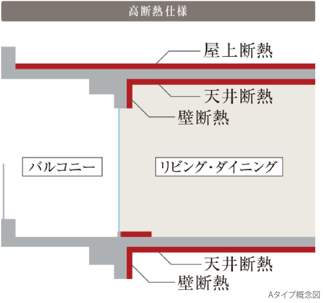 断熱性の向上