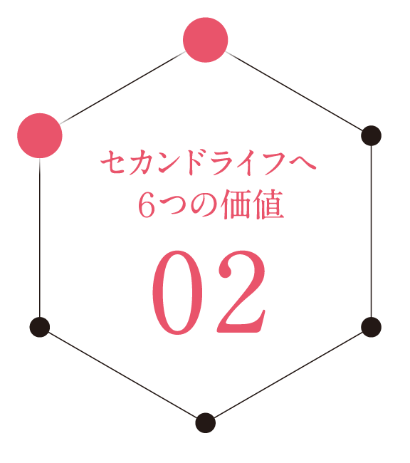 セカンドライフへ6つの価値 02
