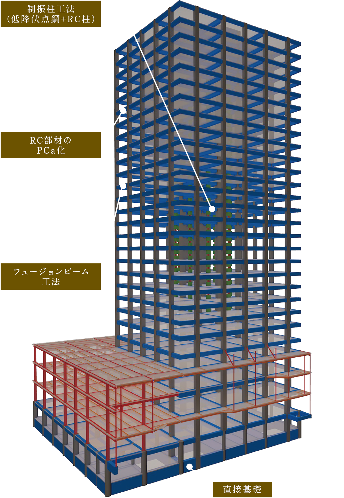 構造イメージ図