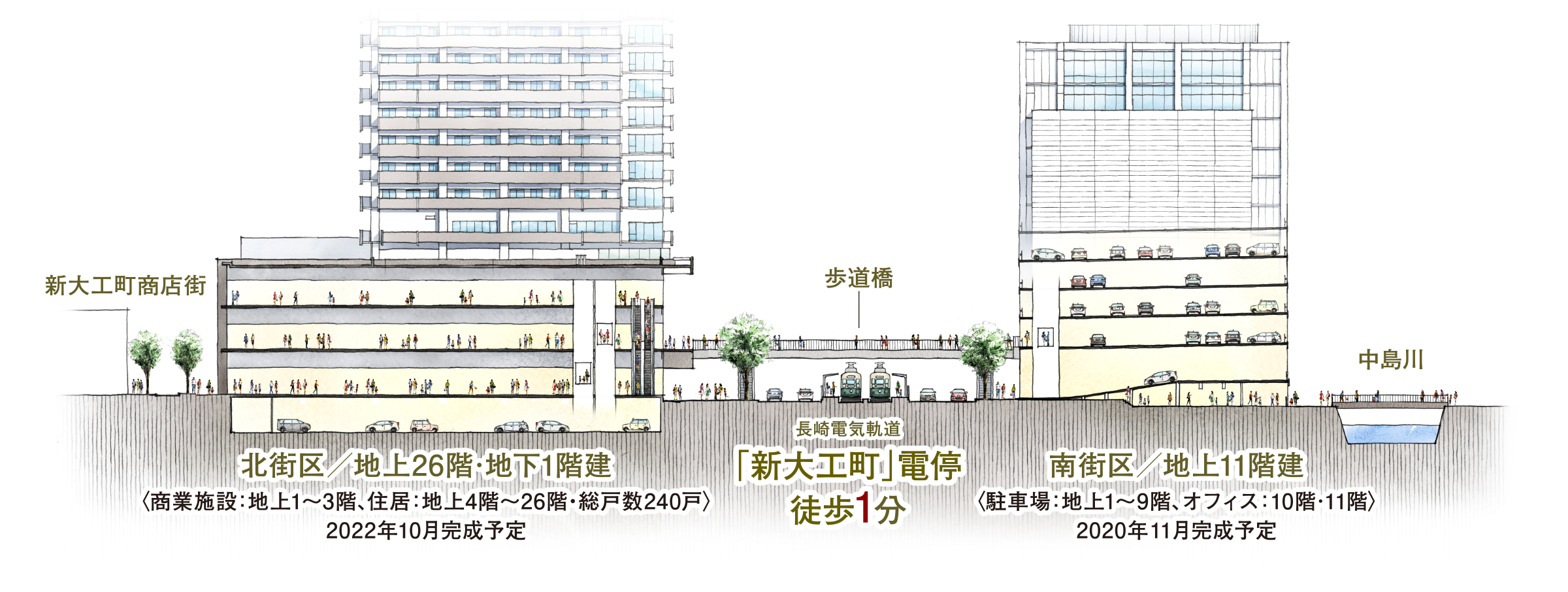 「新大工町地区第一種市街地再開発事業」概念イラスト