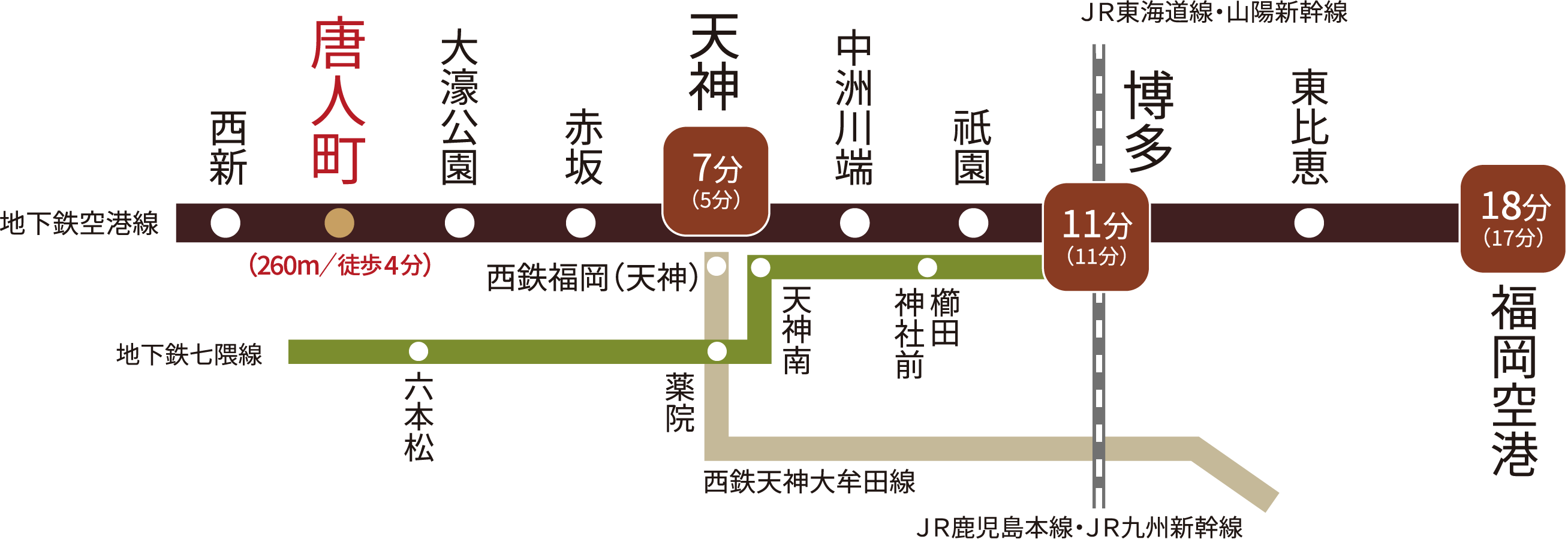 交通図