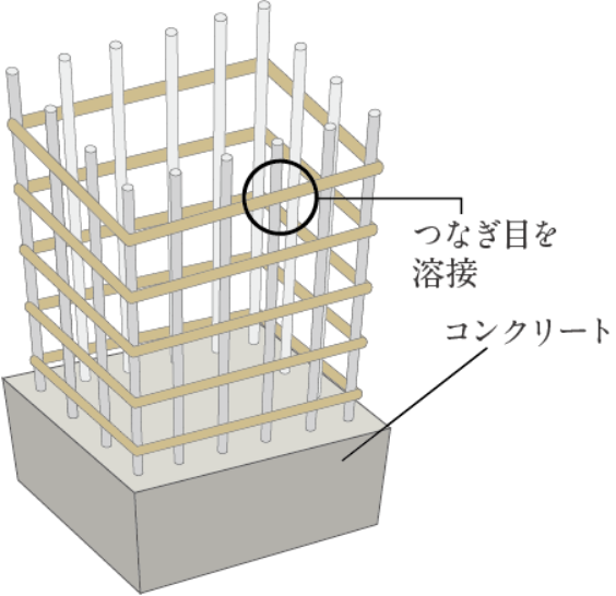 概念図