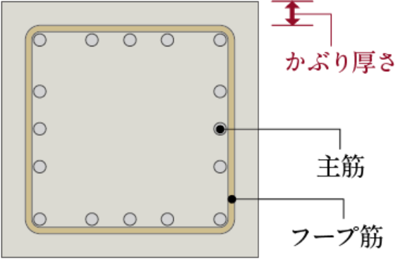 概念図