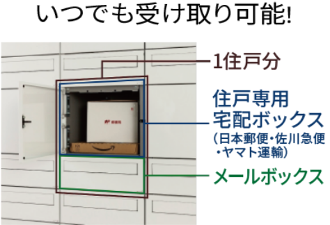 いつでも受け取り可能！