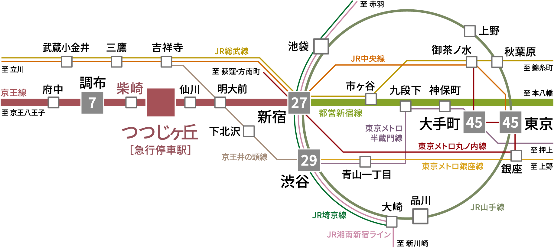 交通アクセス図