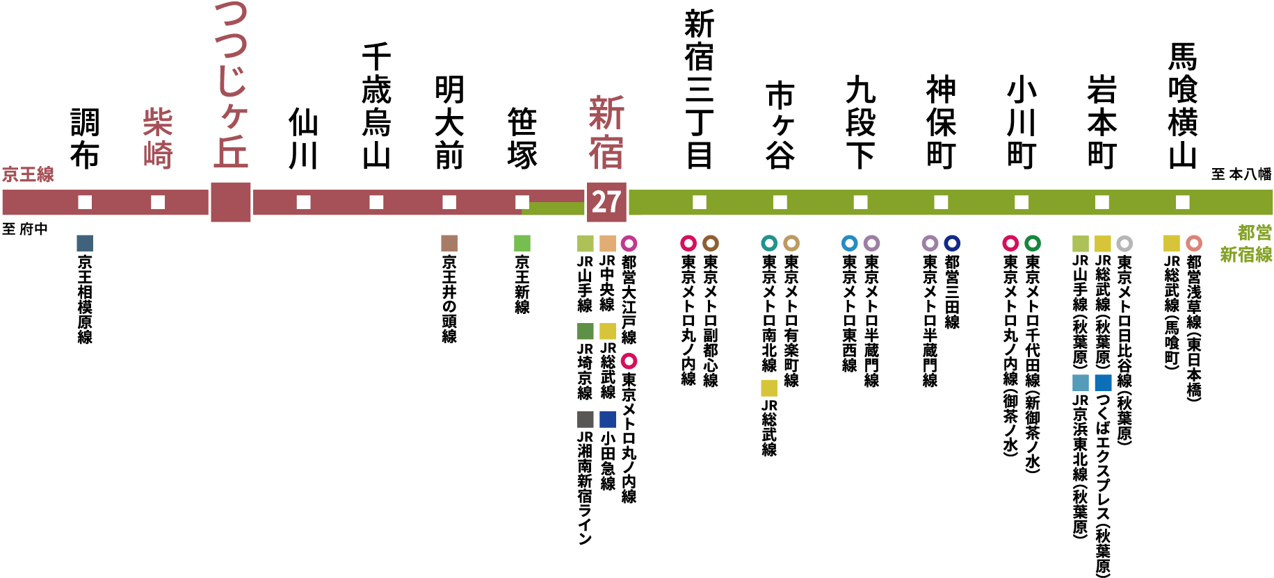 京王線・京王新線・都営新宿線 路線図