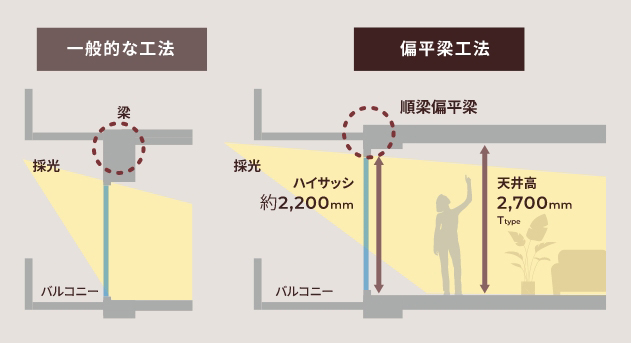 概念図