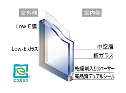 概念図