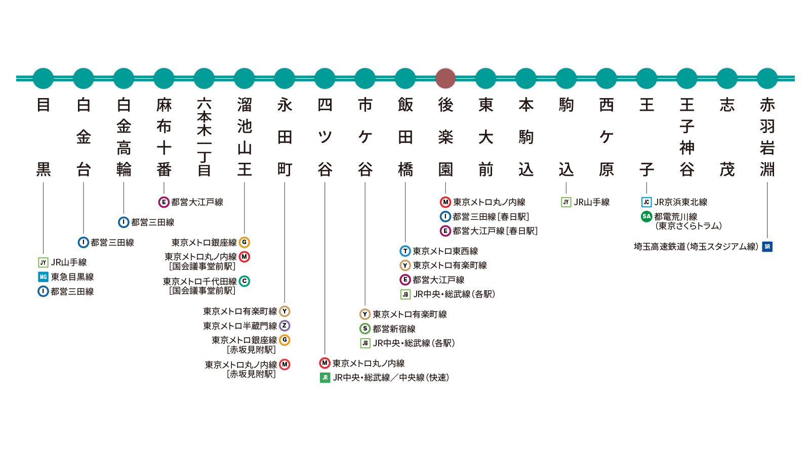 東京メトロ南北線