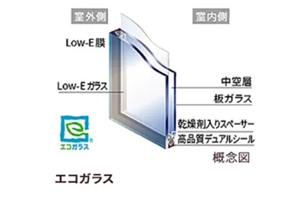 エコガラス