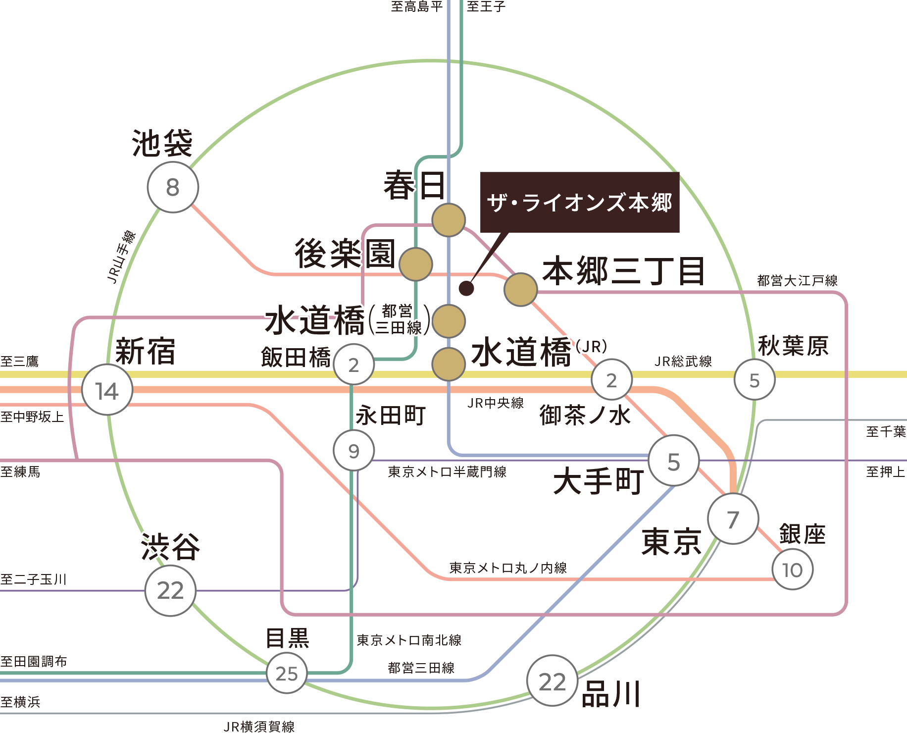 交通図
