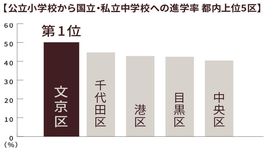 令和7年度公立学校統計調査報告書