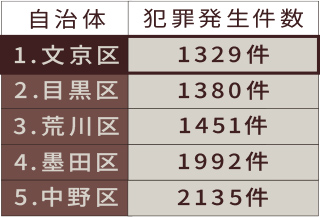 令和7年度公立学校統計調査報告書