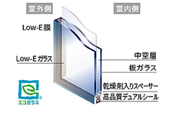 エコガラス