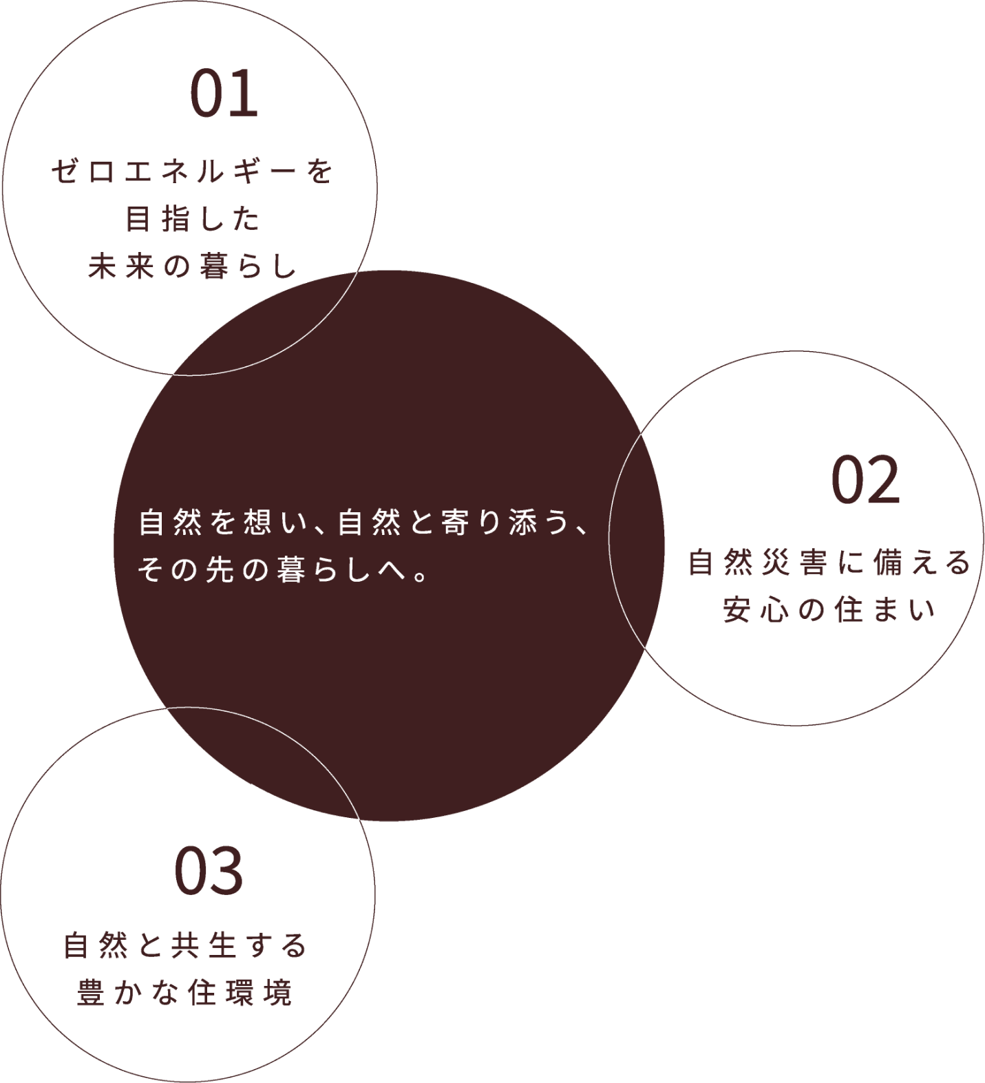 自然を想い、自然と寄り添う、その先の暮らしへ。