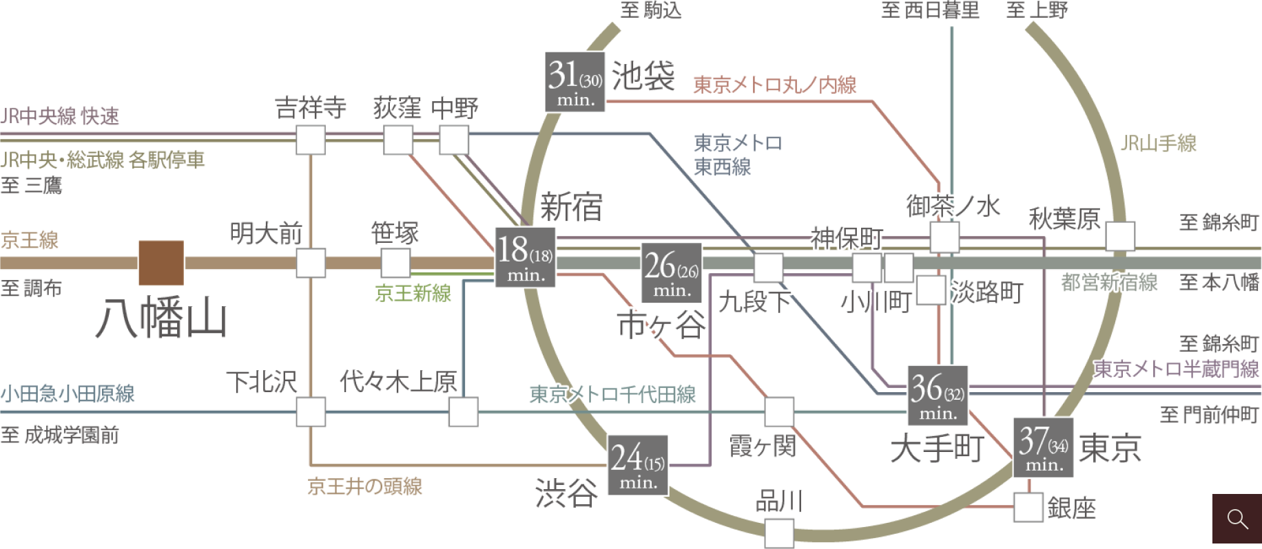 交通図