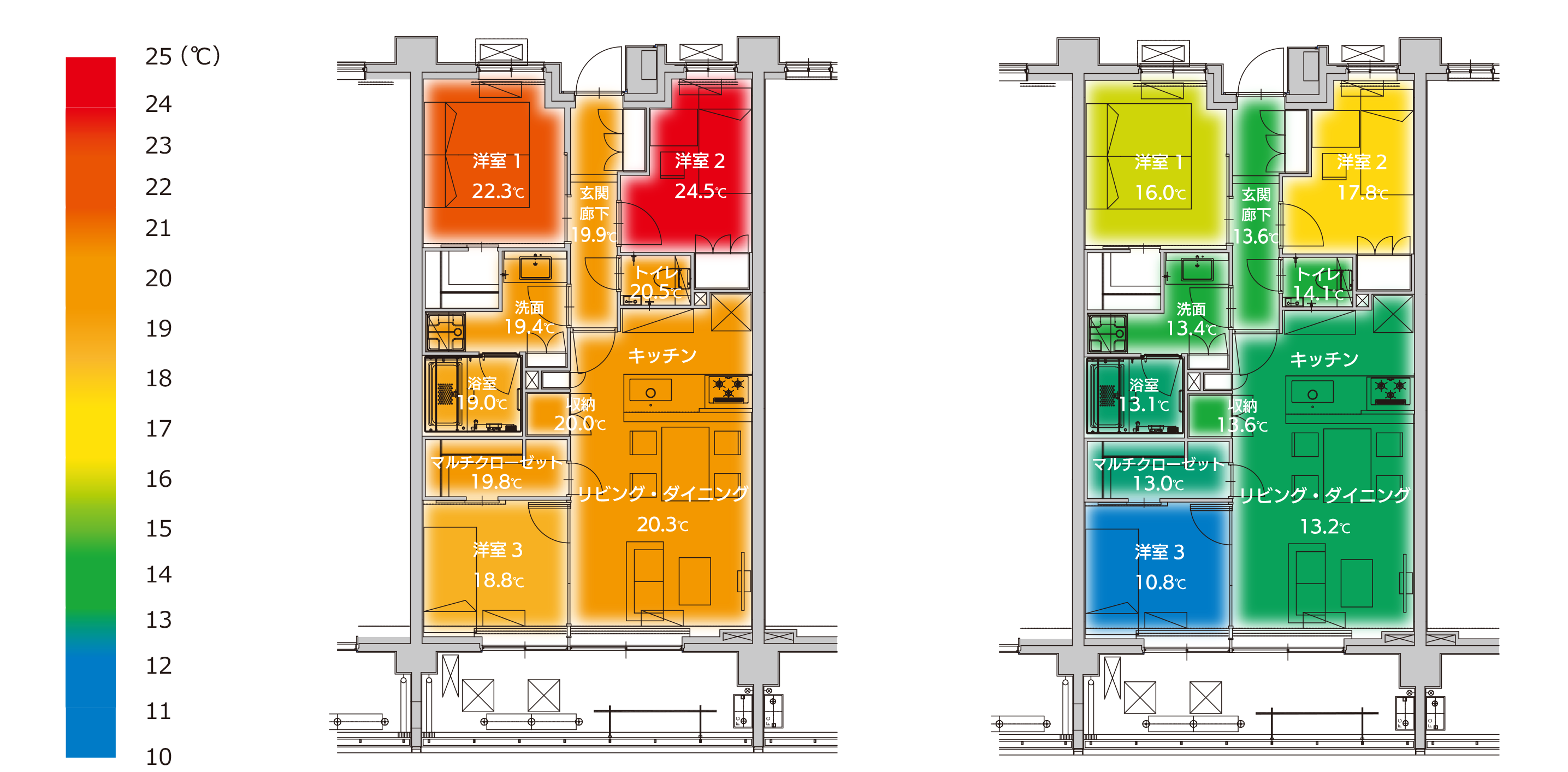 温度比較図