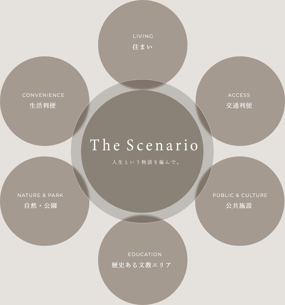 The Scenario