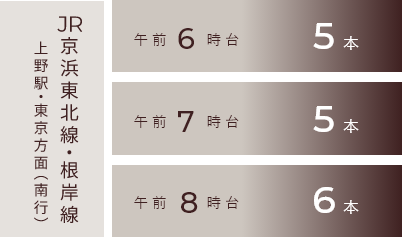 出典：JR東日本時刻表