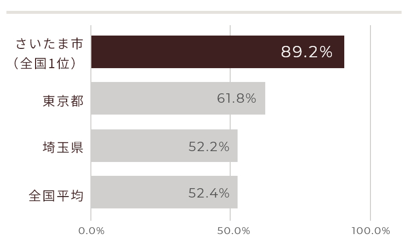 全国トップの英語力（中学校）