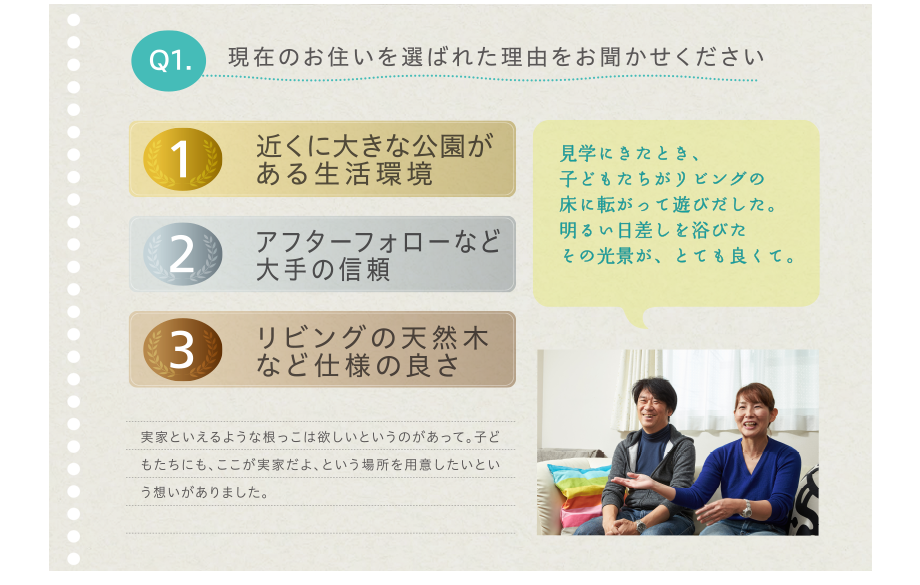 Q1. 現在のお住いを選ばれた理由をお聞かせください