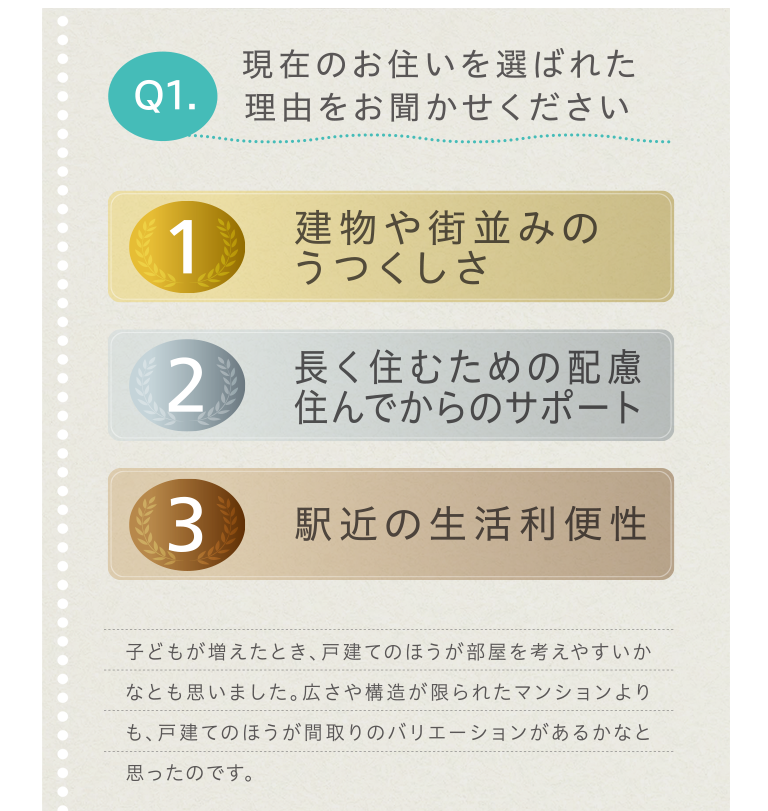 Q1. 現在のお住いを選ばれた理由をお聞かせください